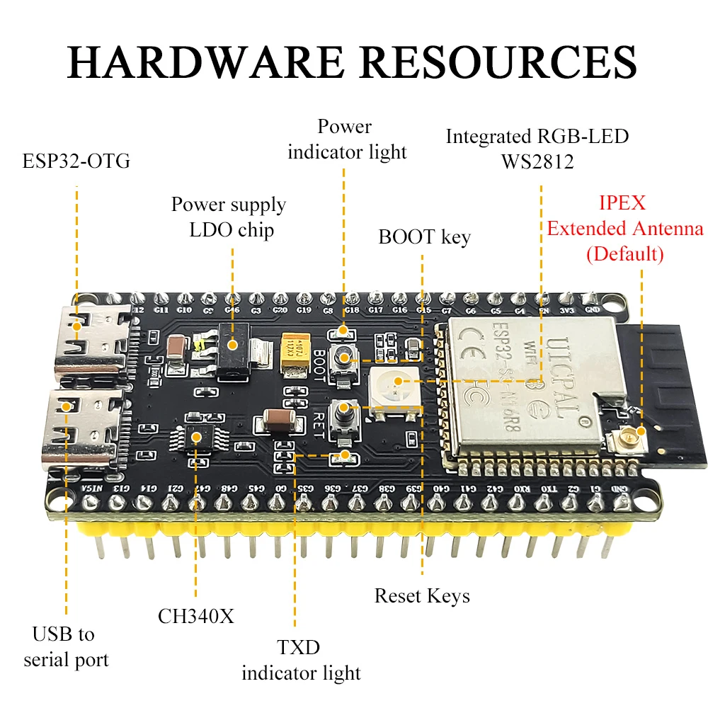 ESP32-S3-DevKitC-1 Entwicklung – Esp32 S3 Devkitc 1 Bewertung und Preis