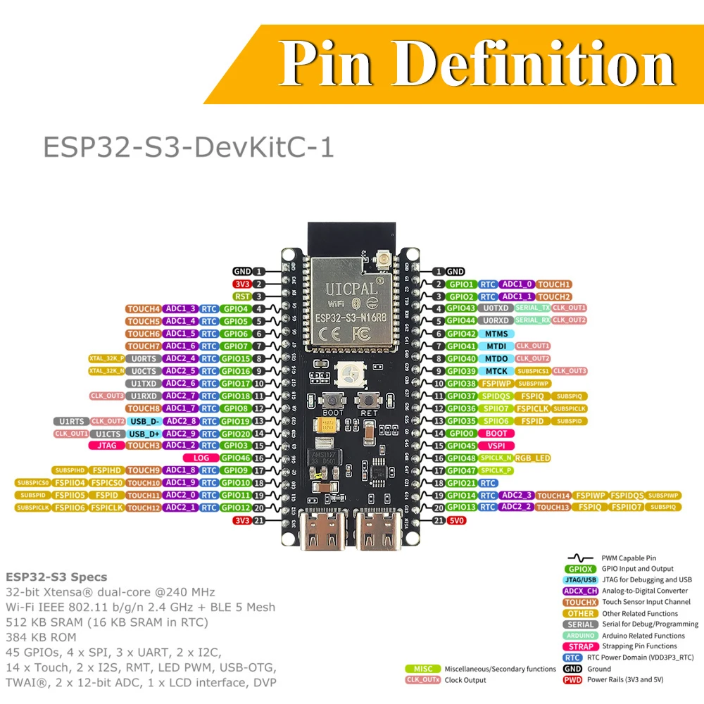ESP32-S3-DevKitC-1 Entwicklung – Esp32 S3 Devkitc 1 Bewertung und Preis