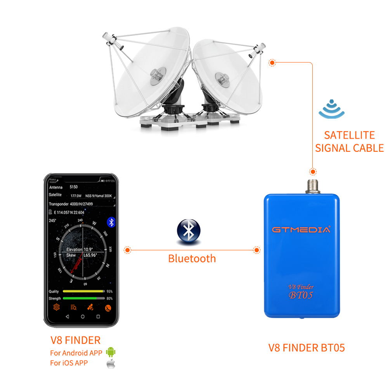 GTMEDIA V8 Finder BT05 Digital – Devkitc Bewertung und Preis